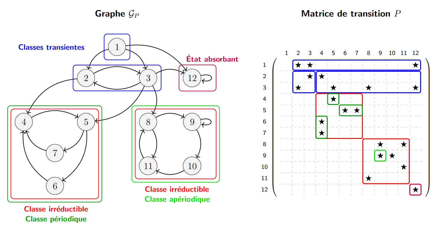 classification_des_etats.png