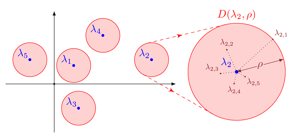 densite-matrices-diagonalisables.png