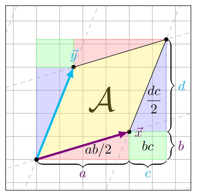 determinant-2d.png