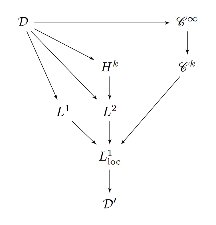 diagramme-espaces-fonctionnels.png